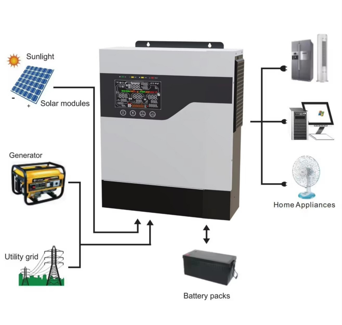 1kw 1kva 2kw 2kva 3kw  5kw 5kv - огляд і ціна Hybrid Solar Inverter