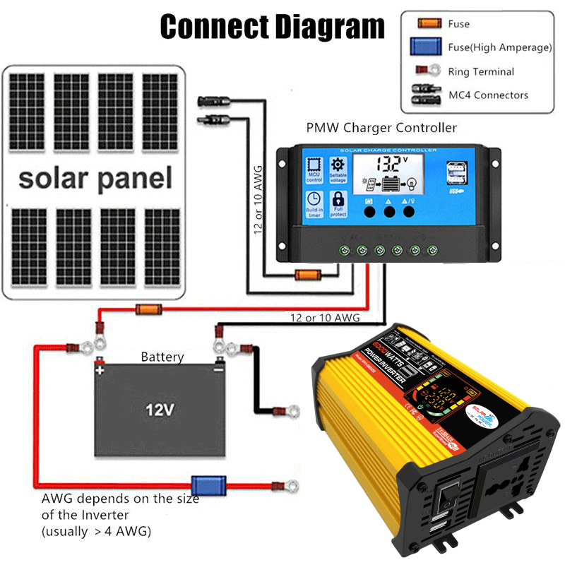 110V/220V Solar Panel System 5 - огляд і ціна Renewable Energy Kit