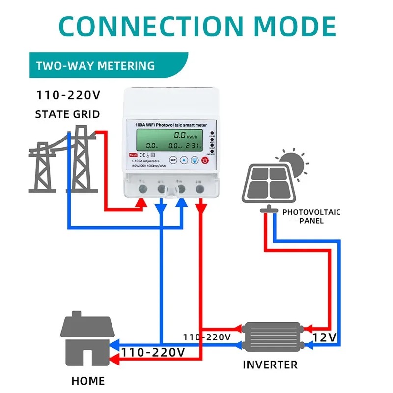 4P 1-100A WiFi Photovoltaic Sm - огляд і ціна Energy Meter Bidirectional