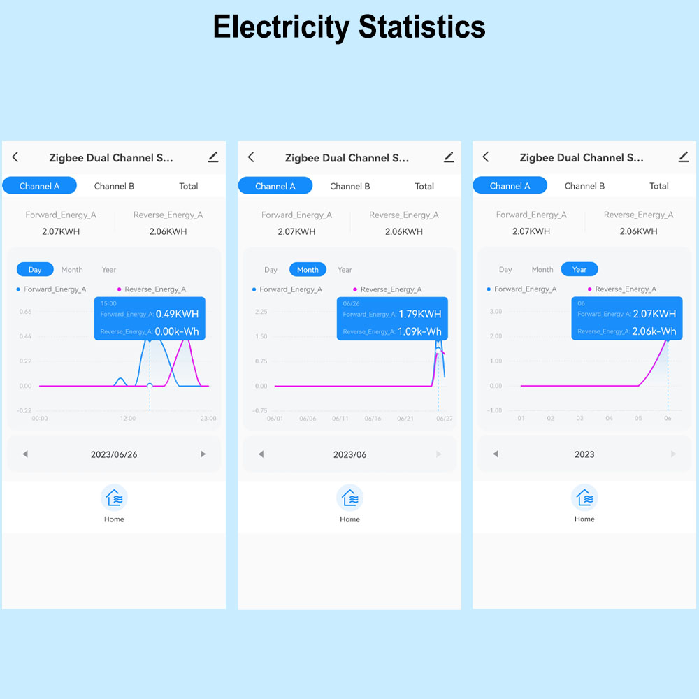 Smart WiFi Energy Meter Bidire - огляд і ціна Energy Meter Bidirectional