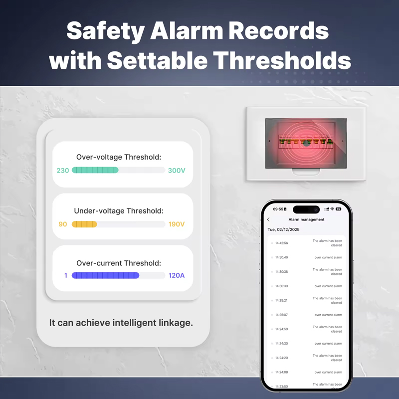 MOES Tuya Zigbee Smart 1-Phase - огляд і ціна Energy Meter Bidirectional
