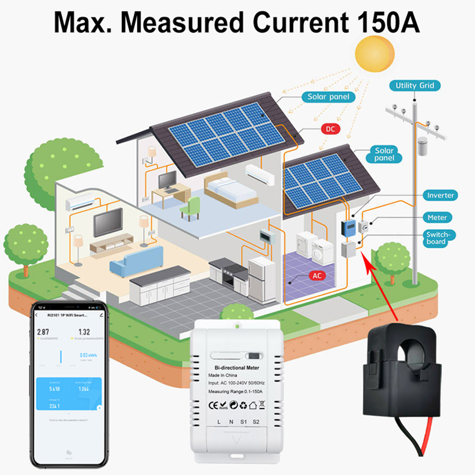 Tuya ZigBee Intelligent Bidire - огляд і ціна Energy Meter Bidirectional