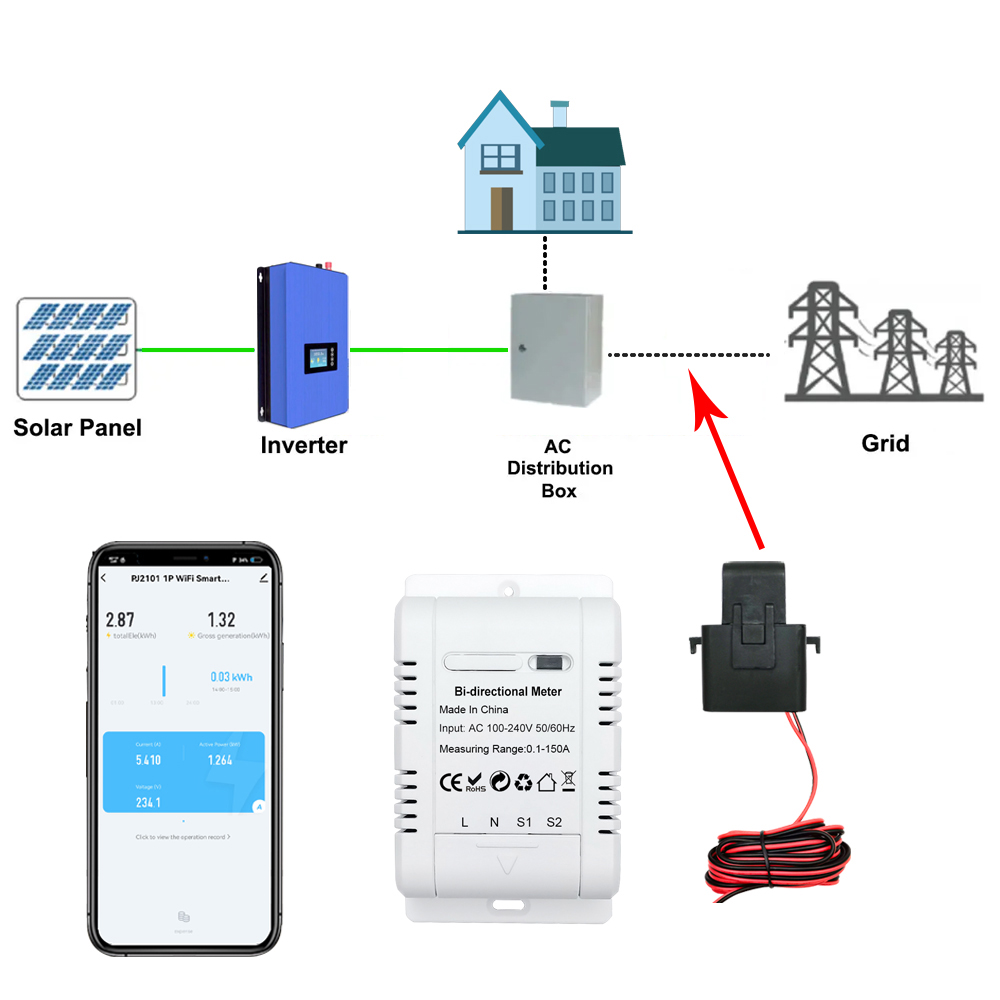 Tuya ZigBee Intelligent Bidire - огляд і ціна Energy Meter Bidirectional