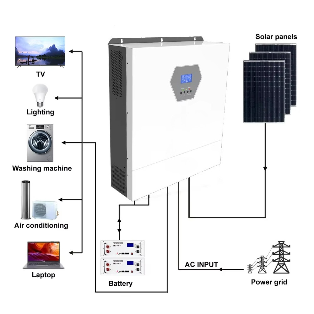 10kw 220/230v Single Phase Max - огляд і ціна Hybrid Solar Inverter