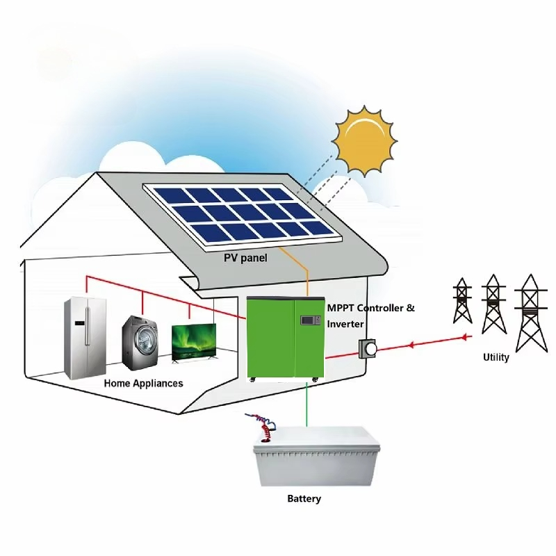 better price 5kw home solar po - огляд і ціна Renewable Energy Price