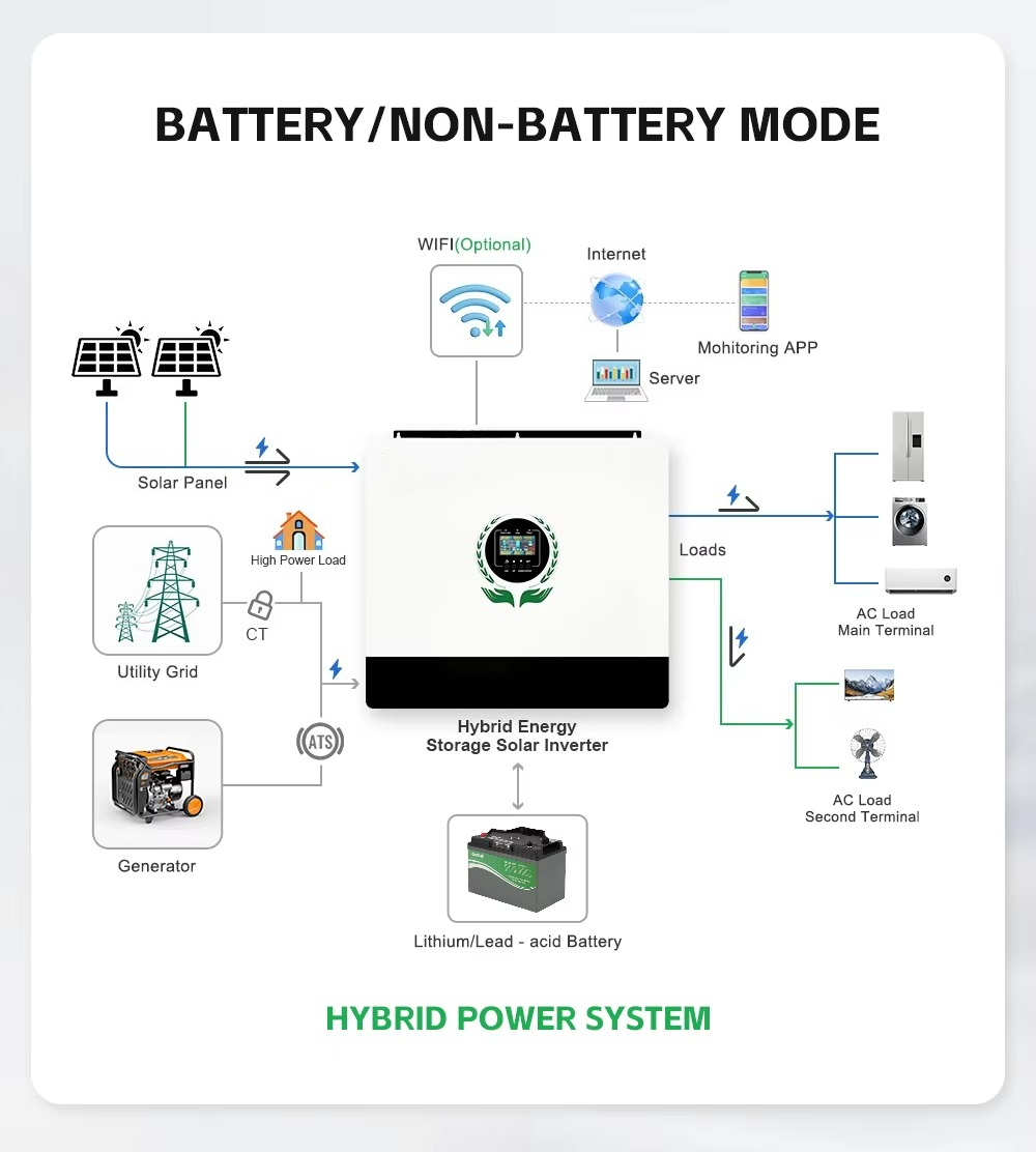 MPPT&Output 550VDC Hybrid Sola - огляд і ціна Hybrid Solar Inverter